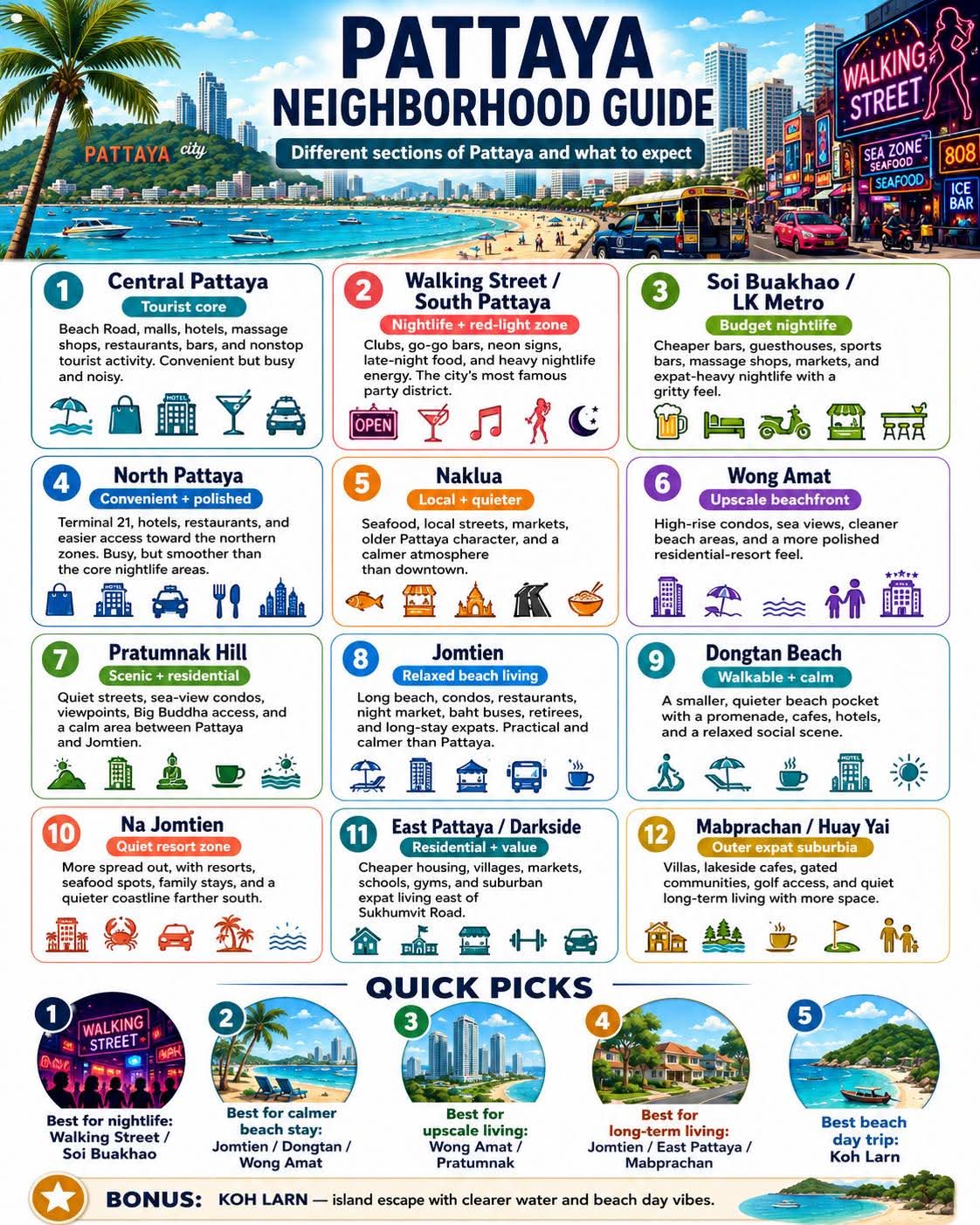 Pattaya Neighborhood Guide — overview of all areas and what to expect